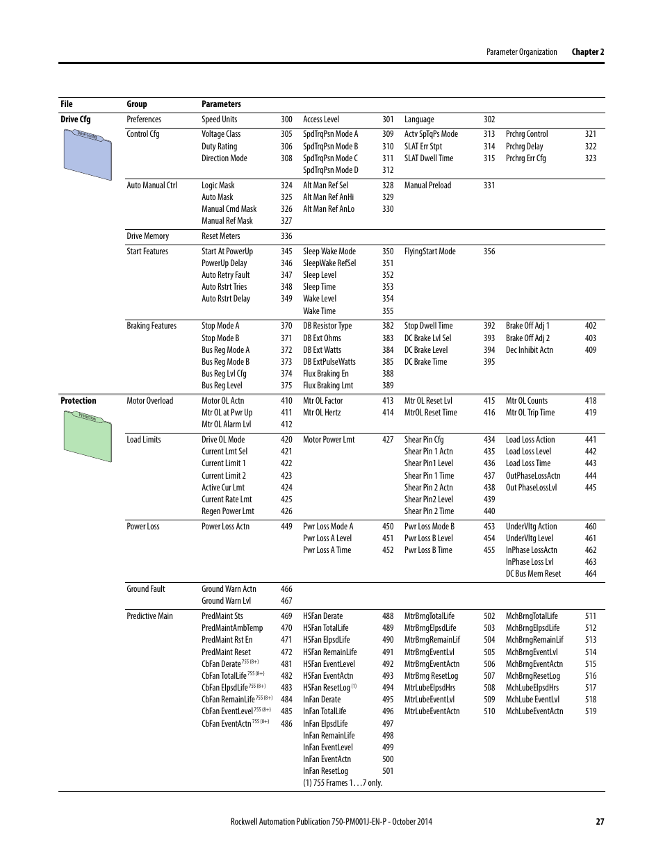 Rockwell Automation 21G PowerFlex 750-Series AC Drives Programming Manual User Manual | Page 27 / 544