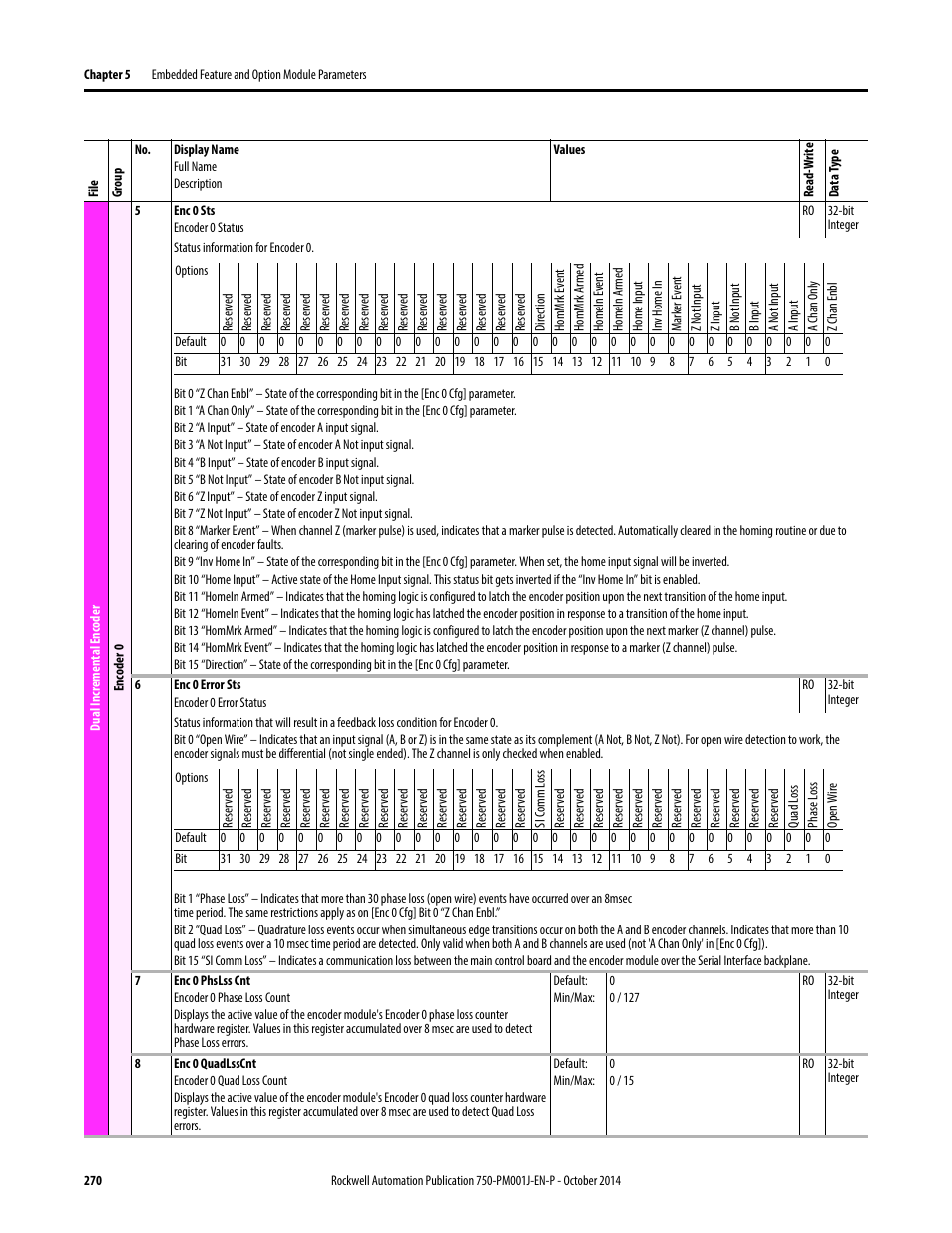 Rockwell Automation 21G PowerFlex 750-Series AC Drives Programming Manual User Manual | Page 270 / 544
