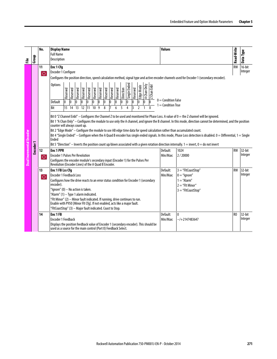 Rockwell Automation 21G PowerFlex 750-Series AC Drives Programming Manual User Manual | Page 271 / 544