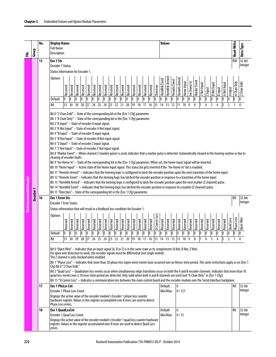 Rockwell Automation 21G PowerFlex 750-Series AC Drives Programming Manual User Manual | Page 272 / 544