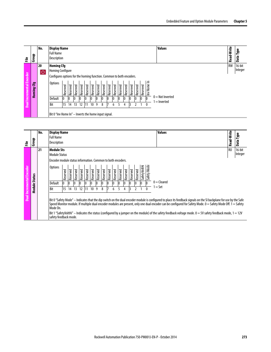 Rockwell Automation 21G PowerFlex 750-Series AC Drives Programming Manual User Manual | Page 273 / 544