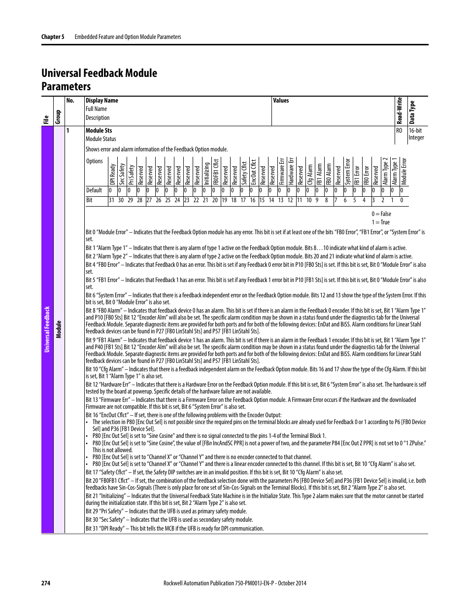 Universal feedback module parameters | Rockwell Automation 21G PowerFlex 750-Series AC Drives Programming Manual User Manual | Page 274 / 544
