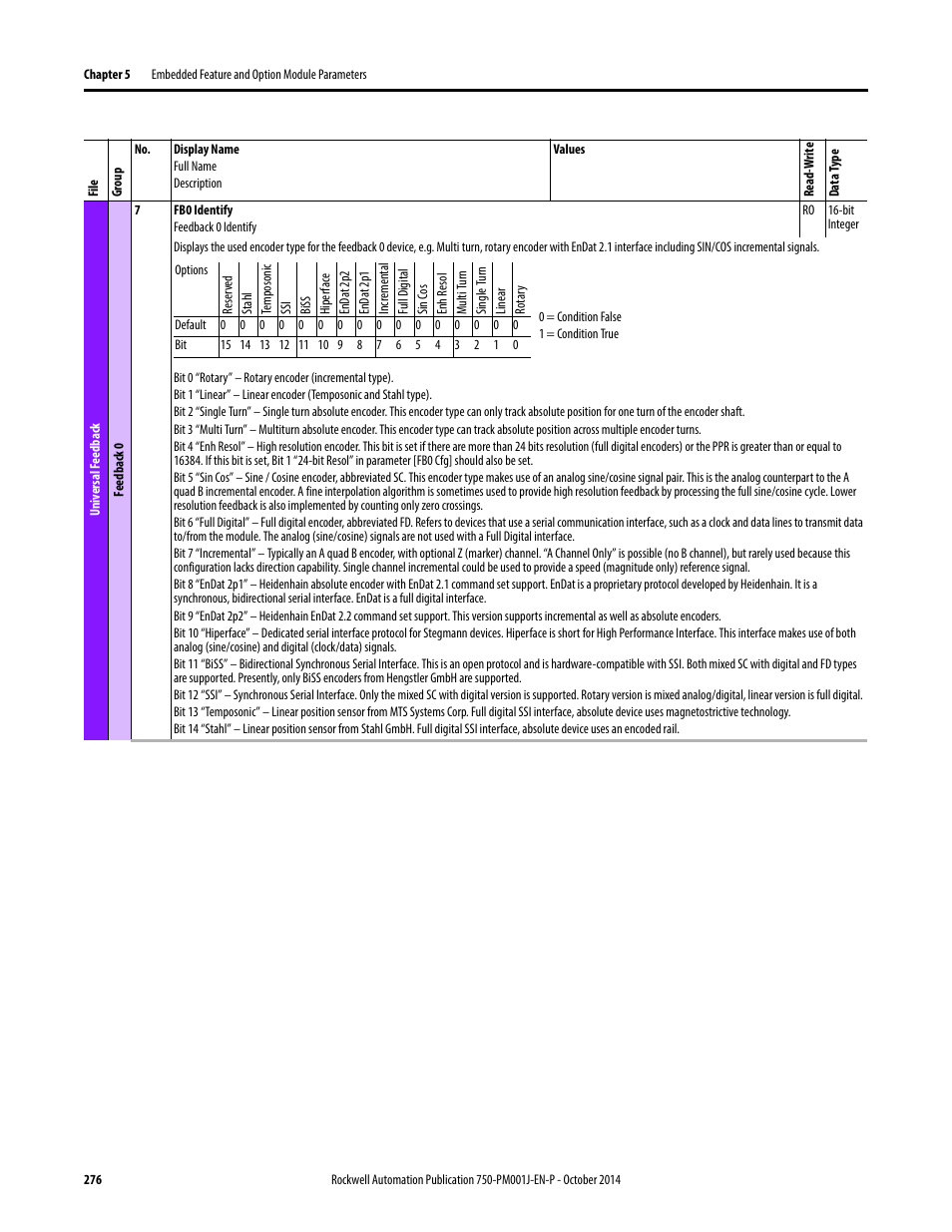 Rockwell Automation 21G PowerFlex 750-Series AC Drives Programming Manual User Manual | Page 276 / 544