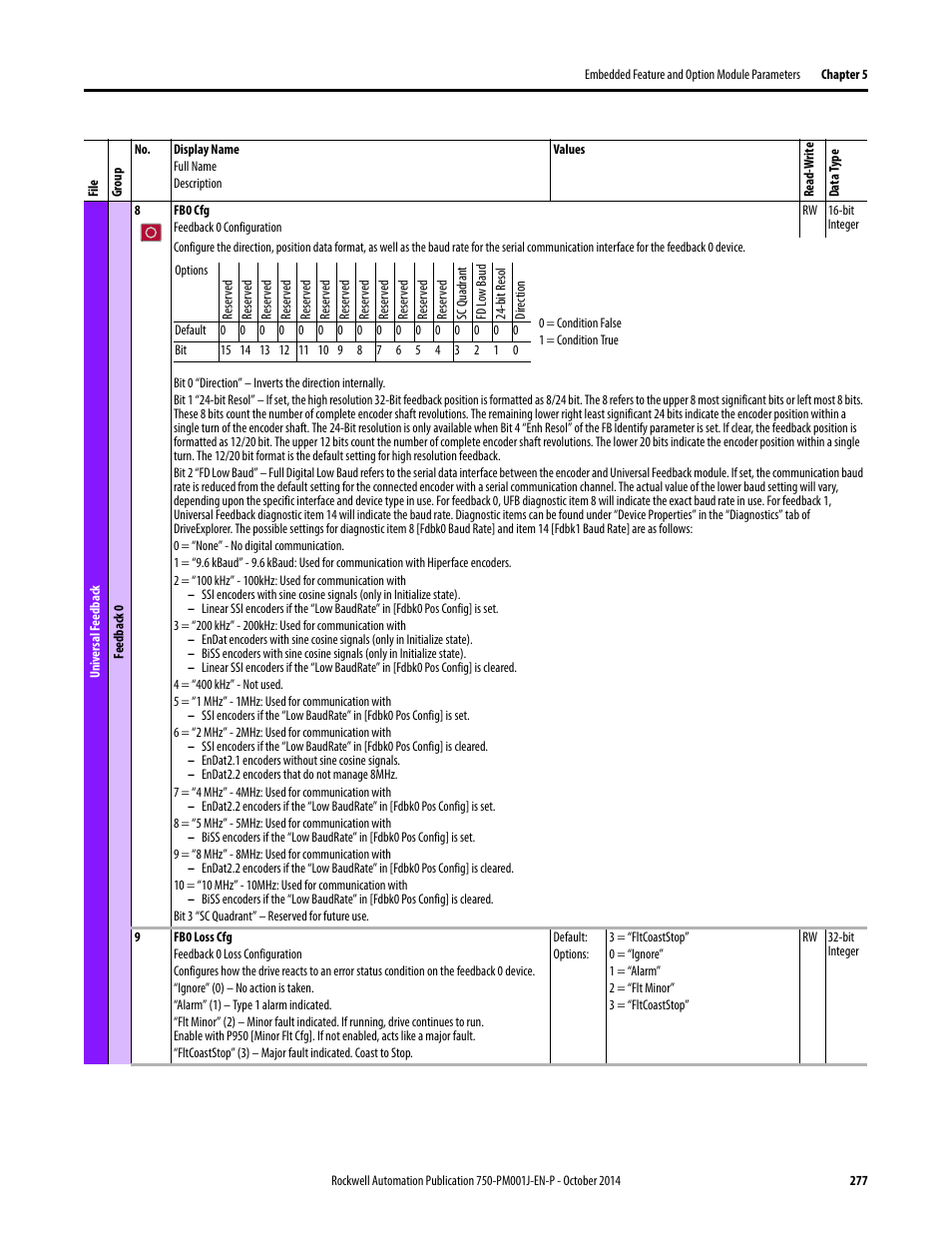 Rockwell Automation 21G PowerFlex 750-Series AC Drives Programming Manual User Manual | Page 277 / 544