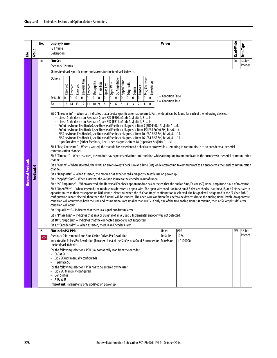 Rockwell Automation 21G PowerFlex 750-Series AC Drives Programming Manual User Manual | Page 278 / 544