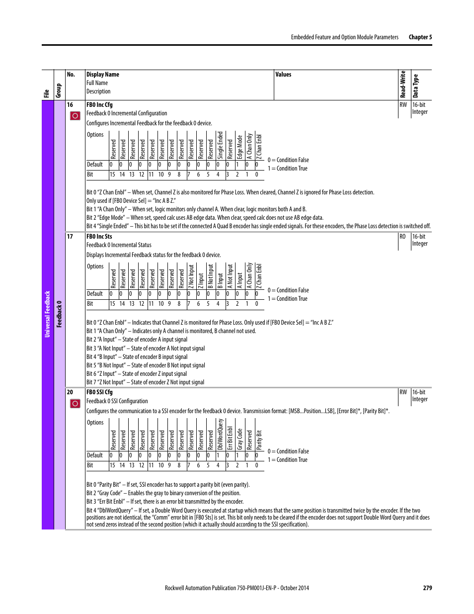 Rockwell Automation 21G PowerFlex 750-Series AC Drives Programming Manual User Manual | Page 279 / 544