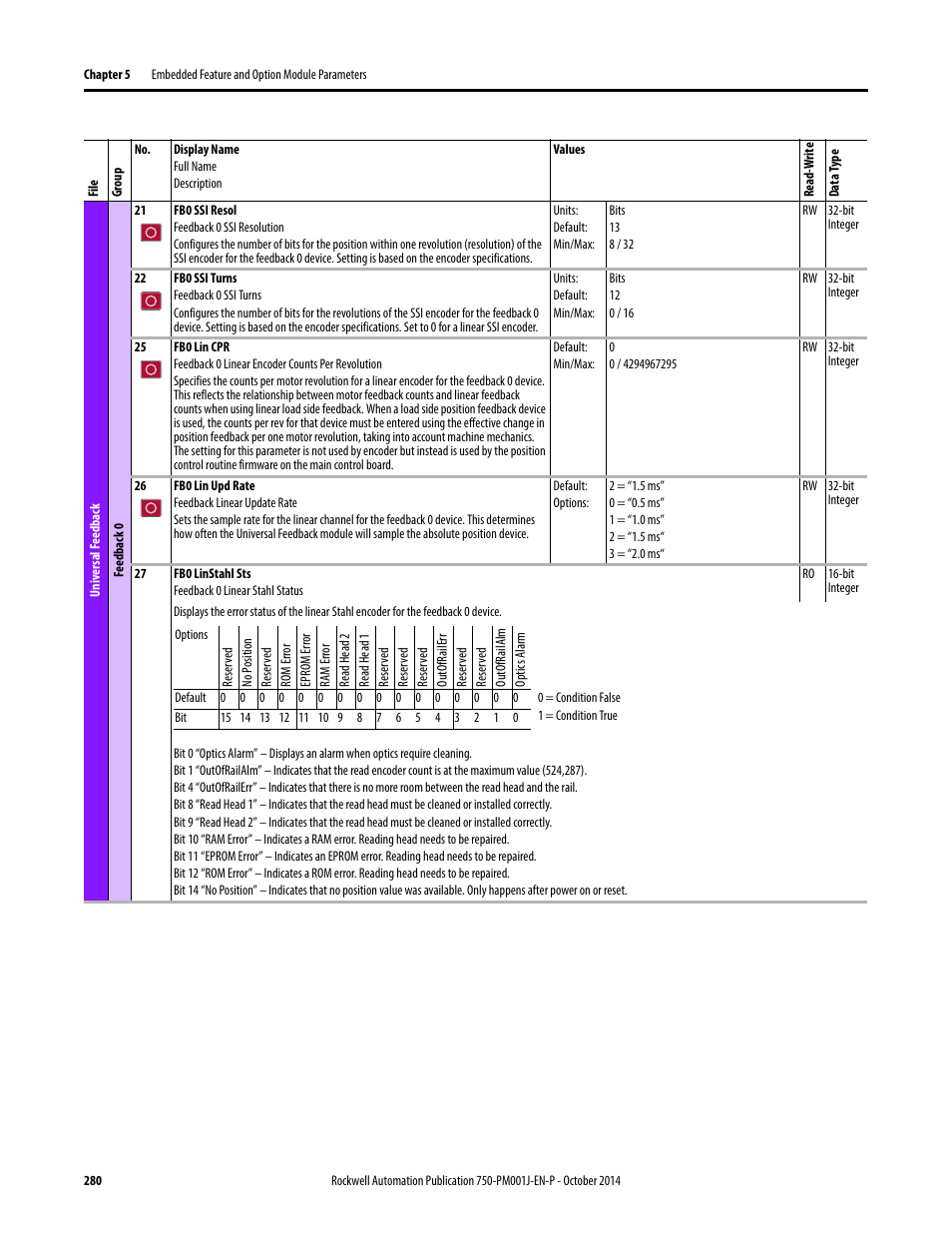 Rockwell Automation 21G PowerFlex 750-Series AC Drives Programming Manual User Manual | Page 280 / 544