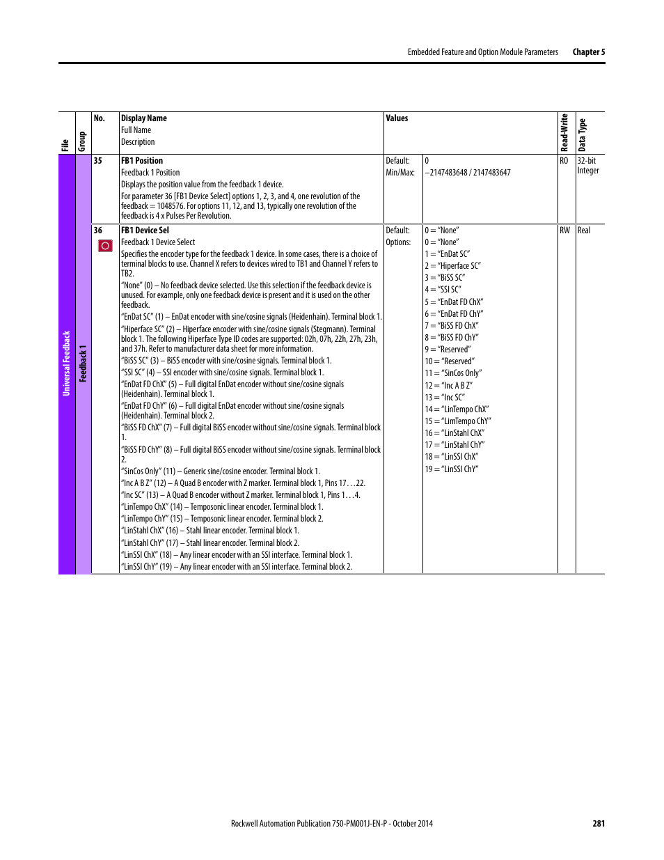 Rockwell Automation 21G PowerFlex 750-Series AC Drives Programming Manual User Manual | Page 281 / 544