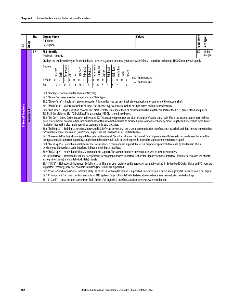 Rockwell Automation 21G PowerFlex 750-Series AC Drives Programming Manual User Manual | Page 282 / 544