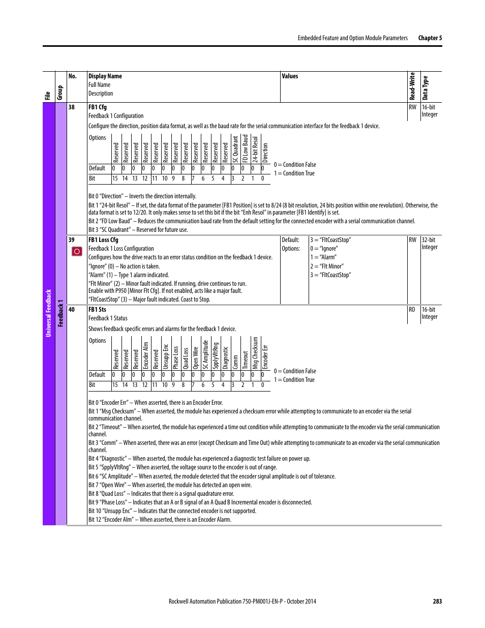 Rockwell Automation 21G PowerFlex 750-Series AC Drives Programming Manual User Manual | Page 283 / 544