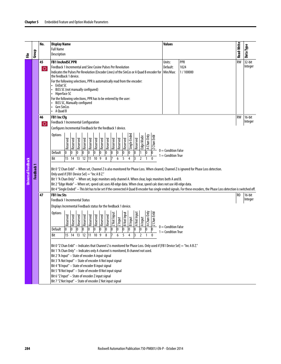 Rockwell Automation 21G PowerFlex 750-Series AC Drives Programming Manual User Manual | Page 284 / 544