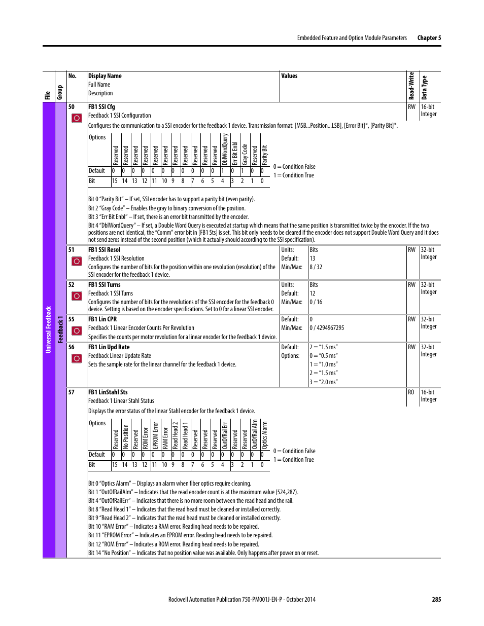 Rockwell Automation 21G PowerFlex 750-Series AC Drives Programming Manual User Manual | Page 285 / 544