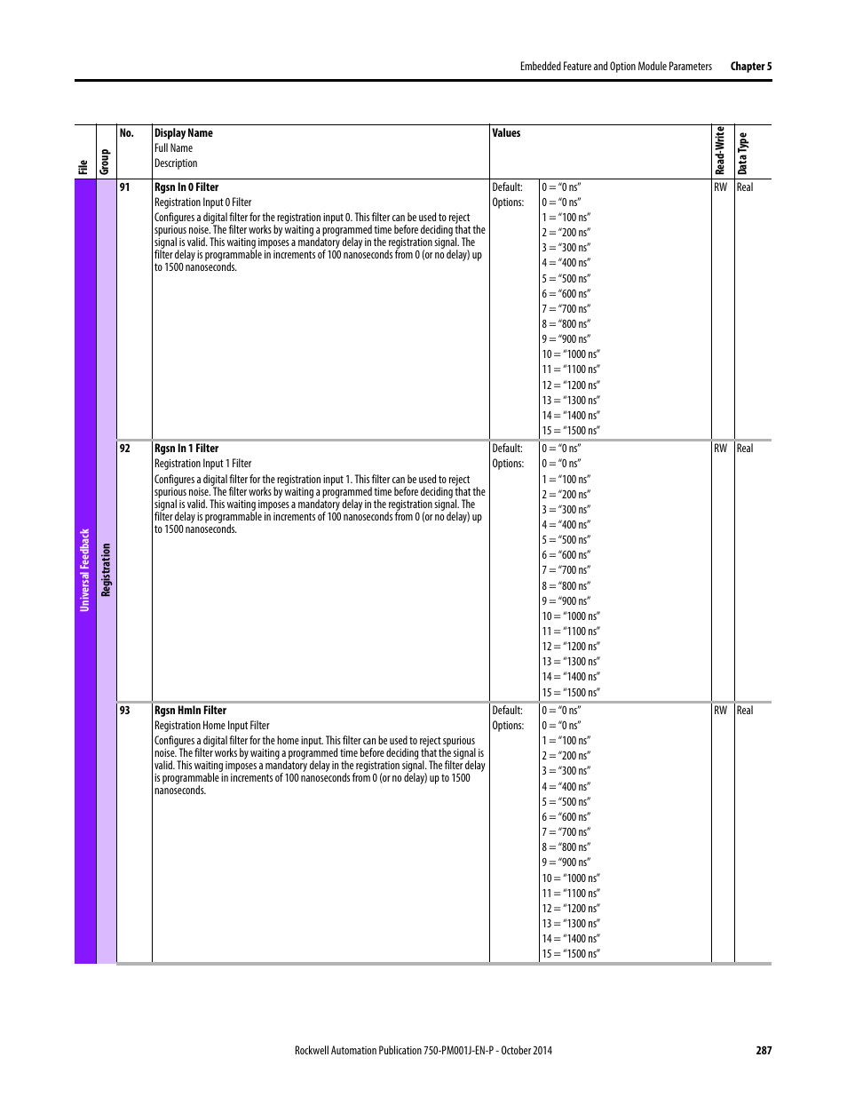 Rockwell Automation 21G PowerFlex 750-Series AC Drives Programming Manual User Manual | Page 287 / 544