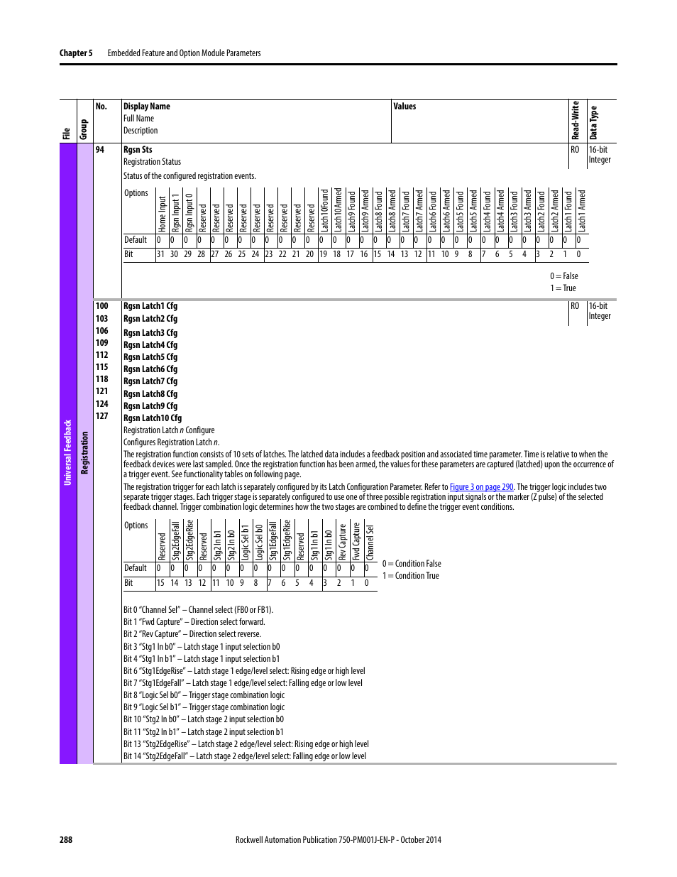 Rockwell Automation 21G PowerFlex 750-Series AC Drives Programming Manual User Manual | Page 288 / 544