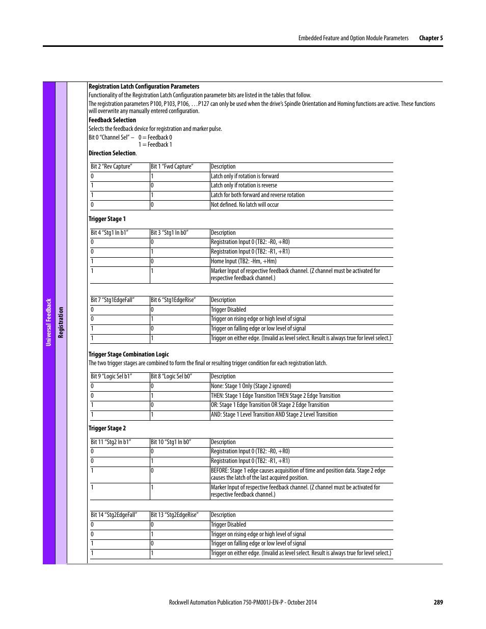 Rockwell Automation 21G PowerFlex 750-Series AC Drives Programming Manual User Manual | Page 289 / 544