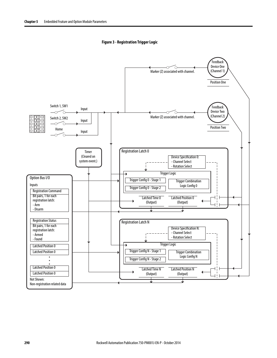 Rockwell Automation 21G PowerFlex 750-Series AC Drives Programming Manual User Manual | Page 290 / 544