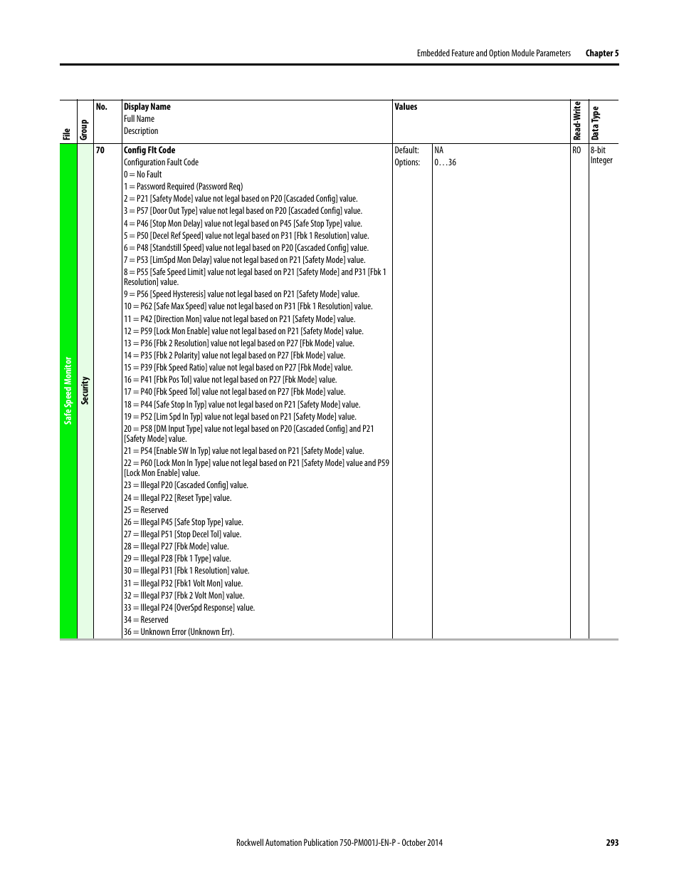 Rockwell Automation 21G PowerFlex 750-Series AC Drives Programming Manual User Manual | Page 293 / 544