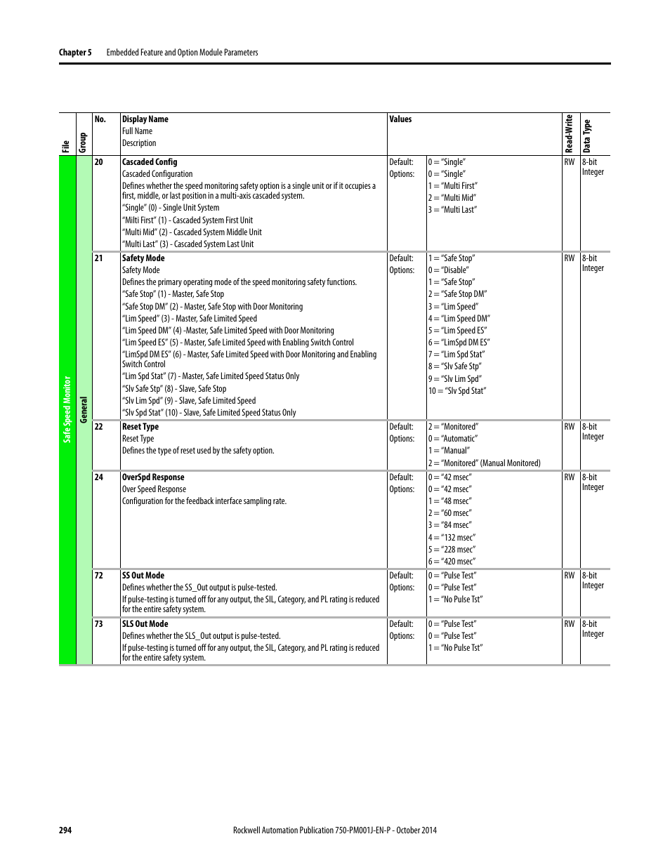 Rockwell Automation 21G PowerFlex 750-Series AC Drives Programming Manual User Manual | Page 294 / 544