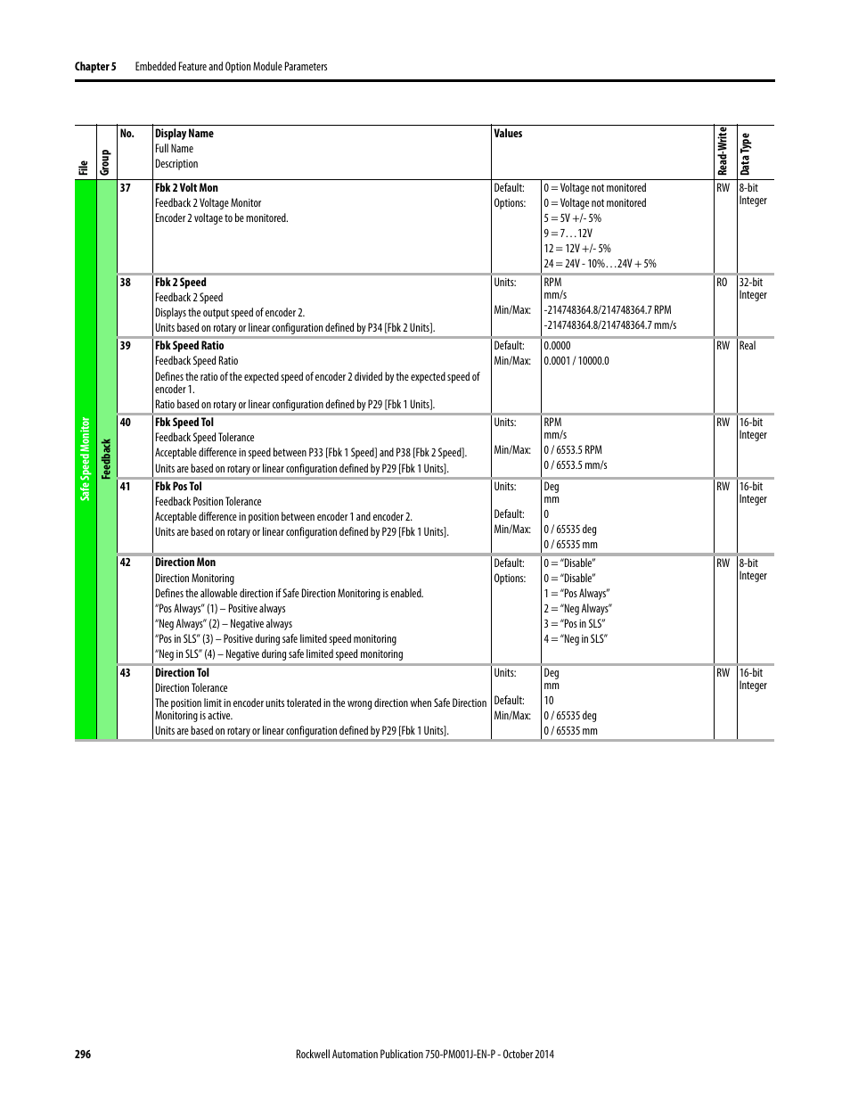 Rockwell Automation 21G PowerFlex 750-Series AC Drives Programming Manual User Manual | Page 296 / 544