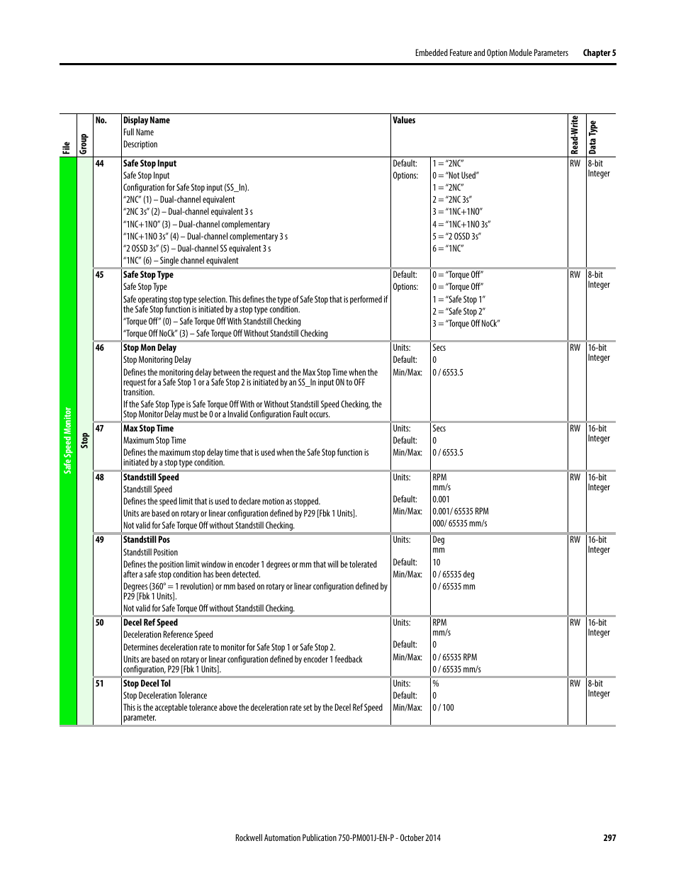Rockwell Automation 21G PowerFlex 750-Series AC Drives Programming Manual User Manual | Page 297 / 544