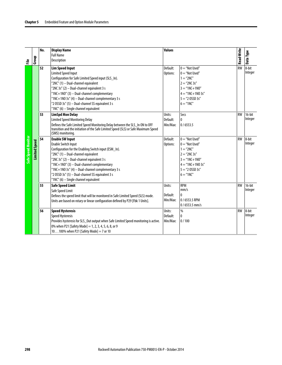 Rockwell Automation 21G PowerFlex 750-Series AC Drives Programming Manual User Manual | Page 298 / 544