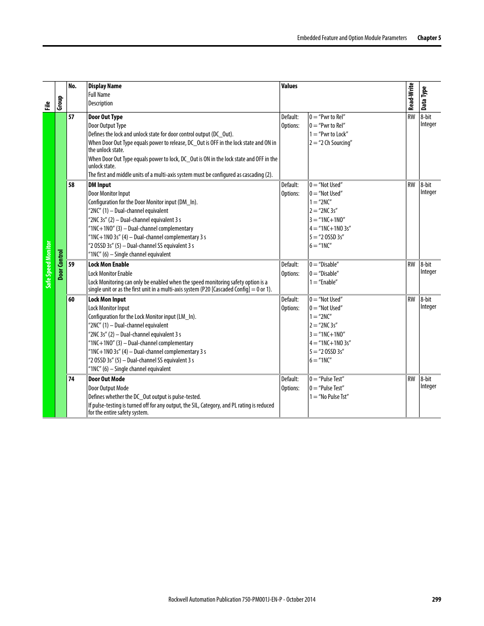Rockwell Automation 21G PowerFlex 750-Series AC Drives Programming Manual User Manual | Page 299 / 544