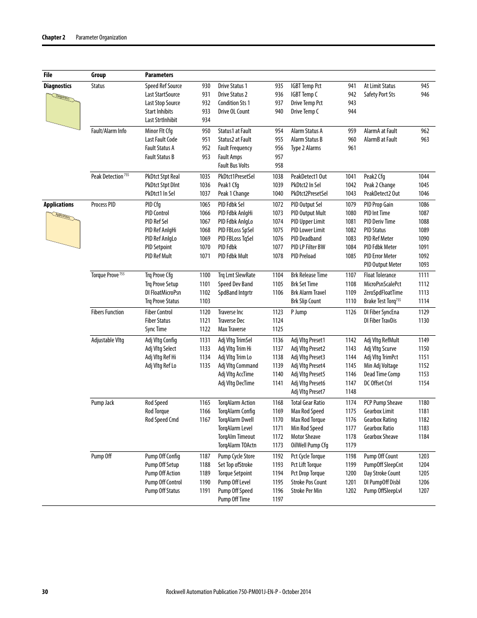 Rockwell Automation 21G PowerFlex 750-Series AC Drives Programming Manual User Manual | Page 30 / 544