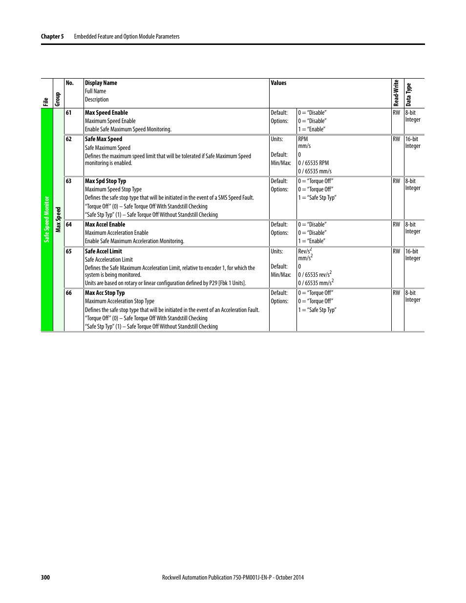 Rockwell Automation 21G PowerFlex 750-Series AC Drives Programming Manual User Manual | Page 300 / 544