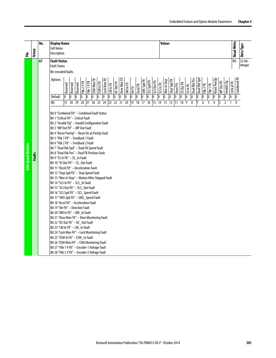 Rockwell Automation 21G PowerFlex 750-Series AC Drives Programming Manual User Manual | Page 301 / 544