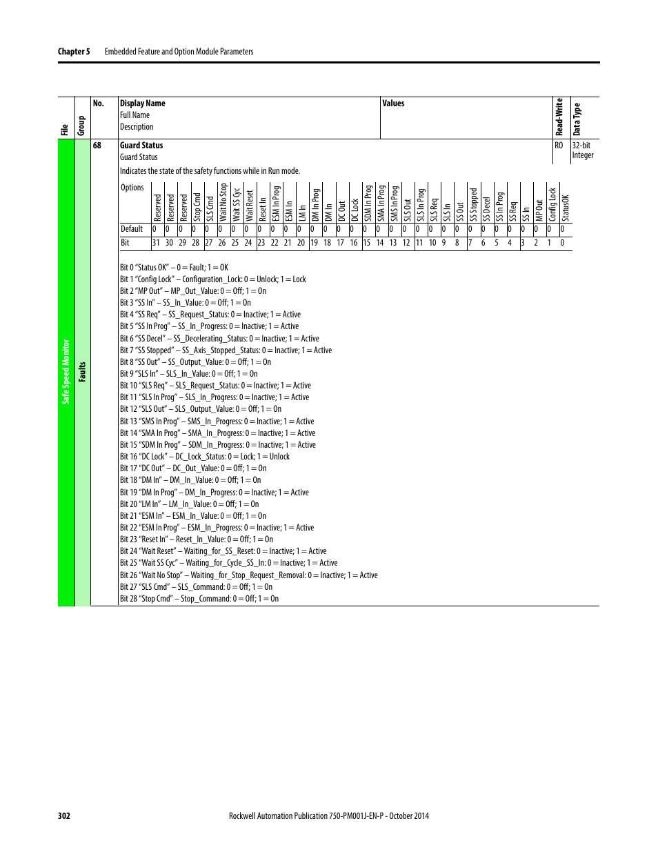 Rockwell Automation 21G PowerFlex 750-Series AC Drives Programming Manual User Manual | Page 302 / 544