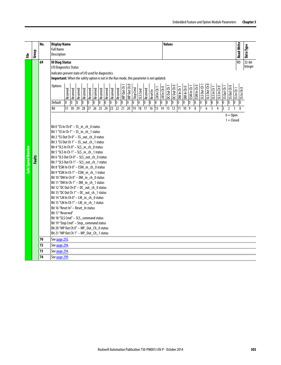 Rockwell Automation 21G PowerFlex 750-Series AC Drives Programming Manual User Manual | Page 303 / 544