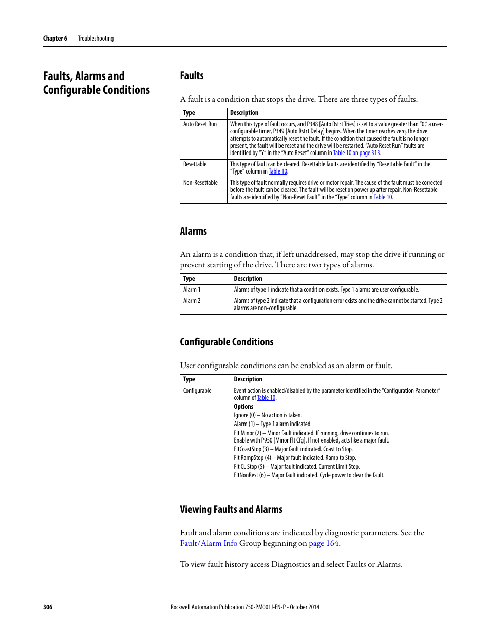 Faults, alarms and configurable conditions, Faults, Alarms | Configurable conditions, Viewing faults and alarms | Rockwell Automation 21G PowerFlex 750-Series AC Drives Programming Manual User Manual | Page 306 / 544