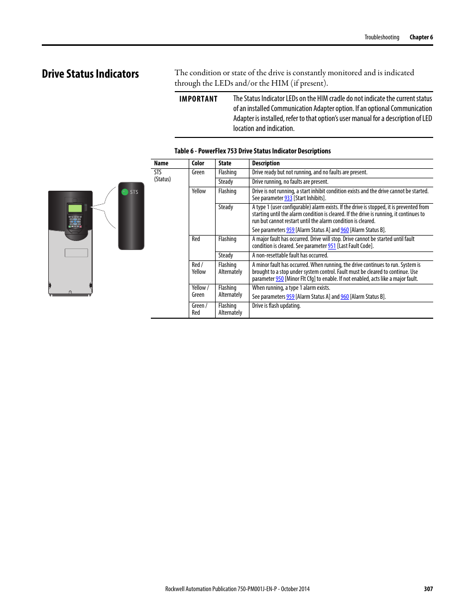 Drive status indicators | Rockwell Automation 21G PowerFlex 750-Series AC Drives Programming Manual User Manual | Page 307 / 544