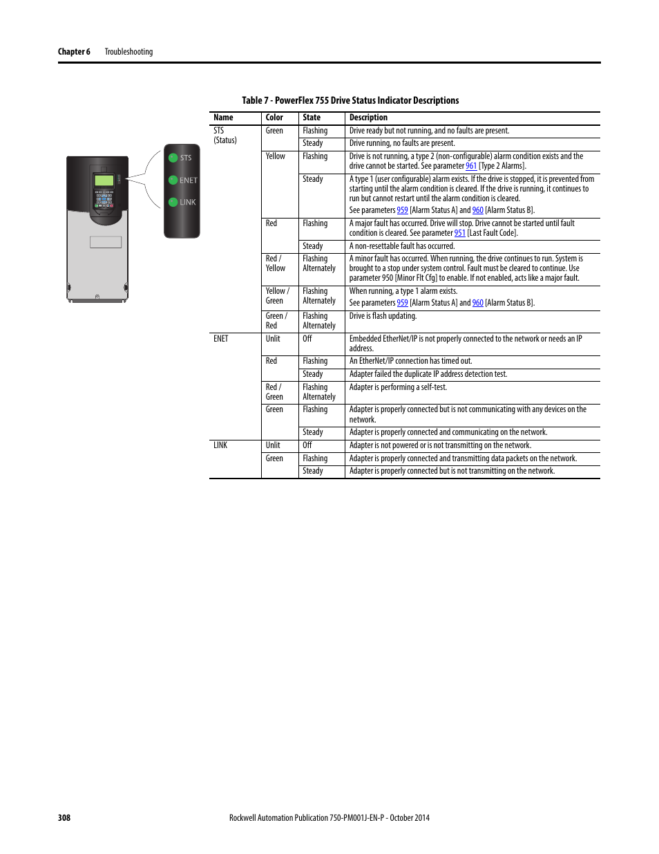Rockwell Automation 21G PowerFlex 750-Series AC Drives Programming Manual User Manual | Page 308 / 544