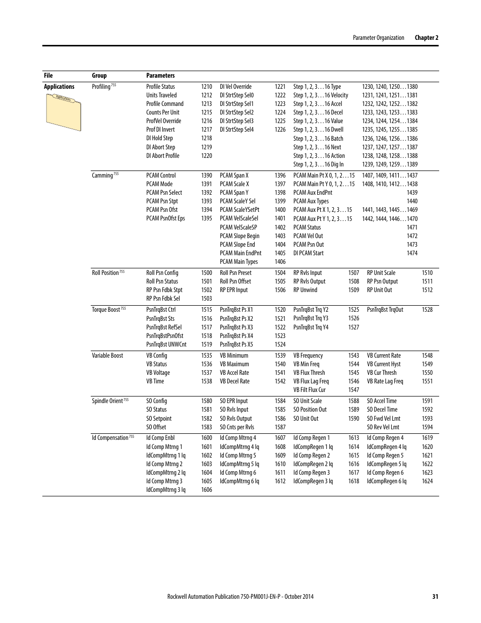 Rockwell Automation 21G PowerFlex 750-Series AC Drives Programming Manual User Manual | Page 31 / 544
