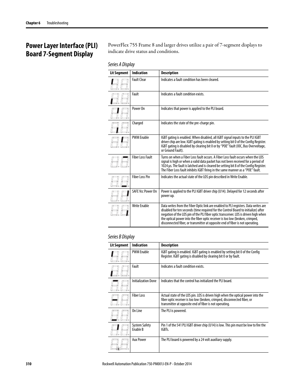 Series a display series b display | Rockwell Automation 21G PowerFlex 750-Series AC Drives Programming Manual User Manual | Page 310 / 544