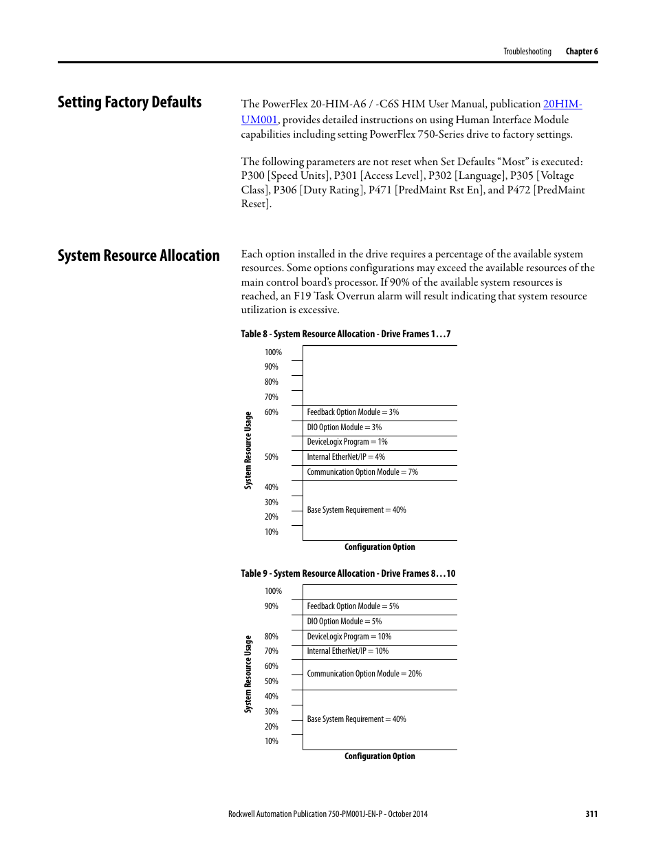 Setting factory defaults, System resource allocation | Rockwell Automation 21G PowerFlex 750-Series AC Drives Programming Manual User Manual | Page 311 / 544