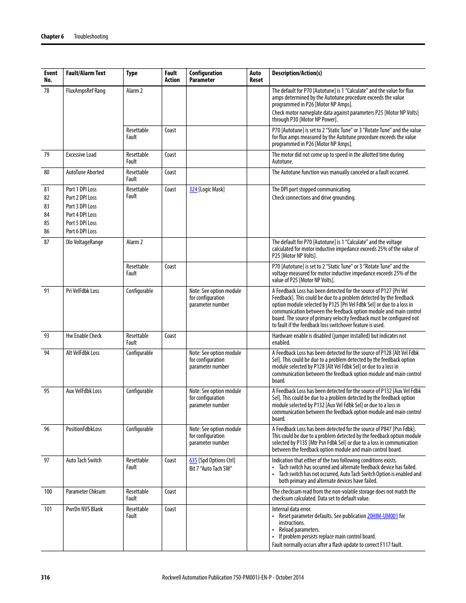 Rockwell Automation 21G PowerFlex 750-Series AC Drives Programming Manual User Manual | Page 316 / 544