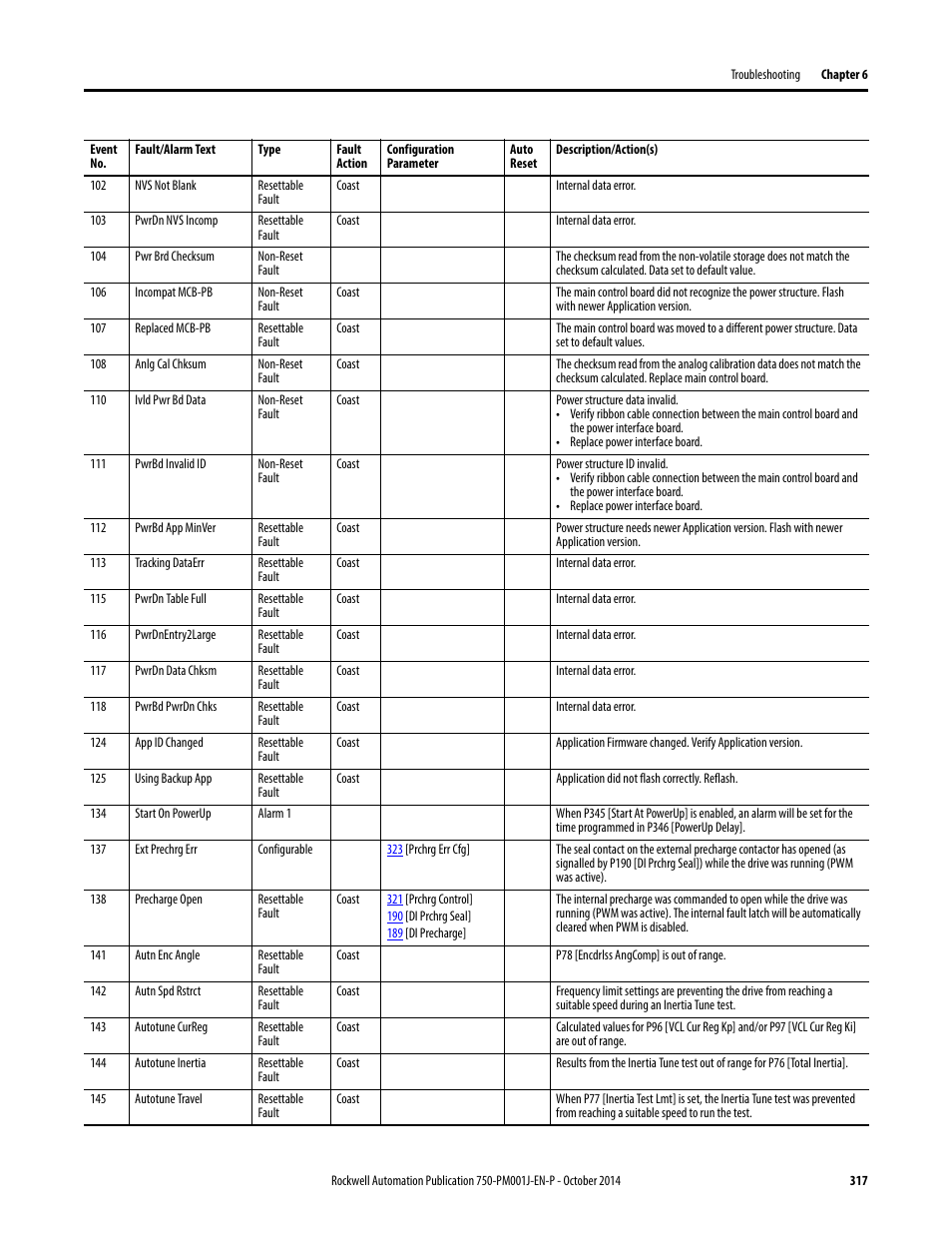 Rockwell Automation 21G PowerFlex 750-Series AC Drives Programming Manual User Manual | Page 317 / 544