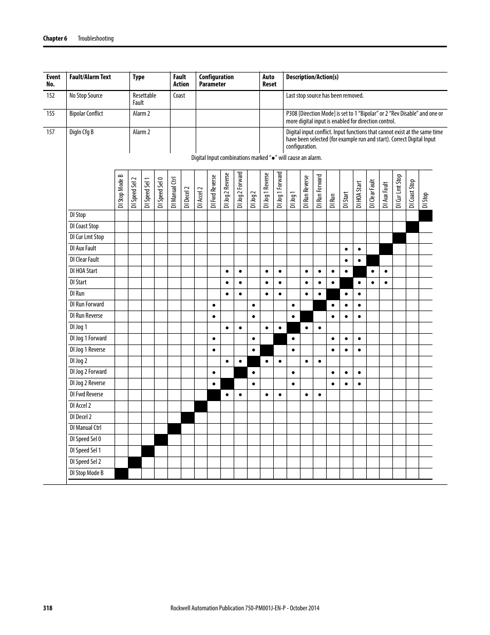 Rockwell Automation 21G PowerFlex 750-Series AC Drives Programming Manual User Manual | Page 318 / 544