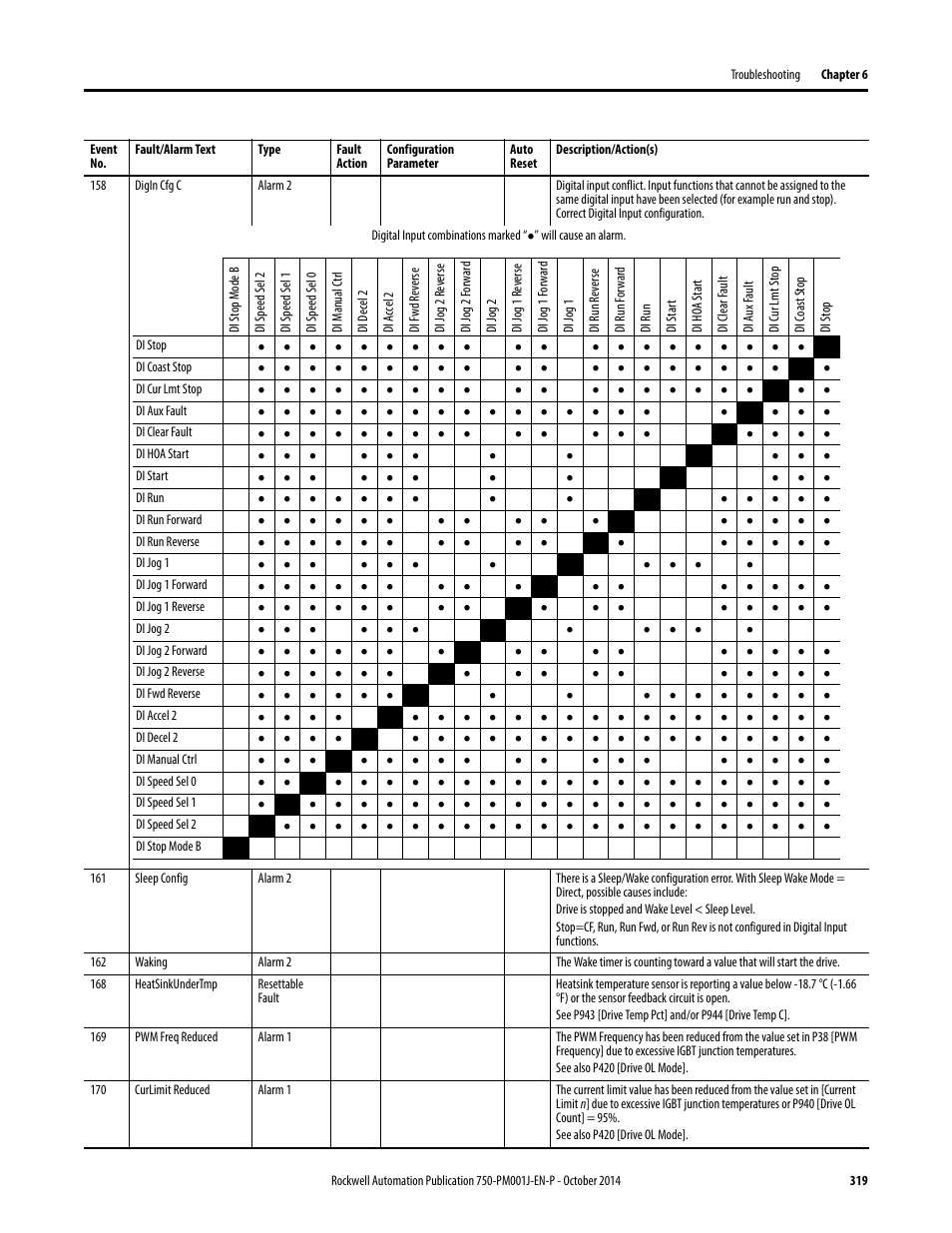 Rockwell Automation 21G PowerFlex 750-Series AC Drives Programming Manual User Manual | Page 319 / 544