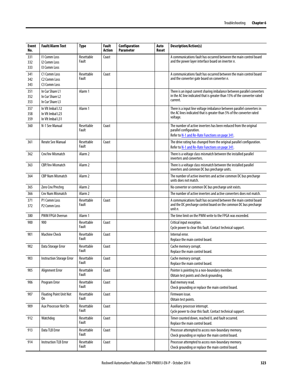Machine check, I3 comm loss, C3 comm loss | Rockwell Automation 21G PowerFlex 750-Series AC Drives Programming Manual User Manual | Page 323 / 544