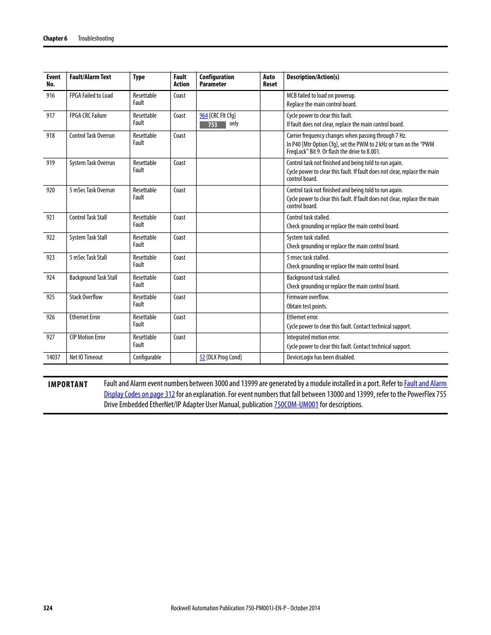 Cip motion error | Rockwell Automation 21G PowerFlex 750-Series AC Drives Programming Manual User Manual | Page 324 / 544