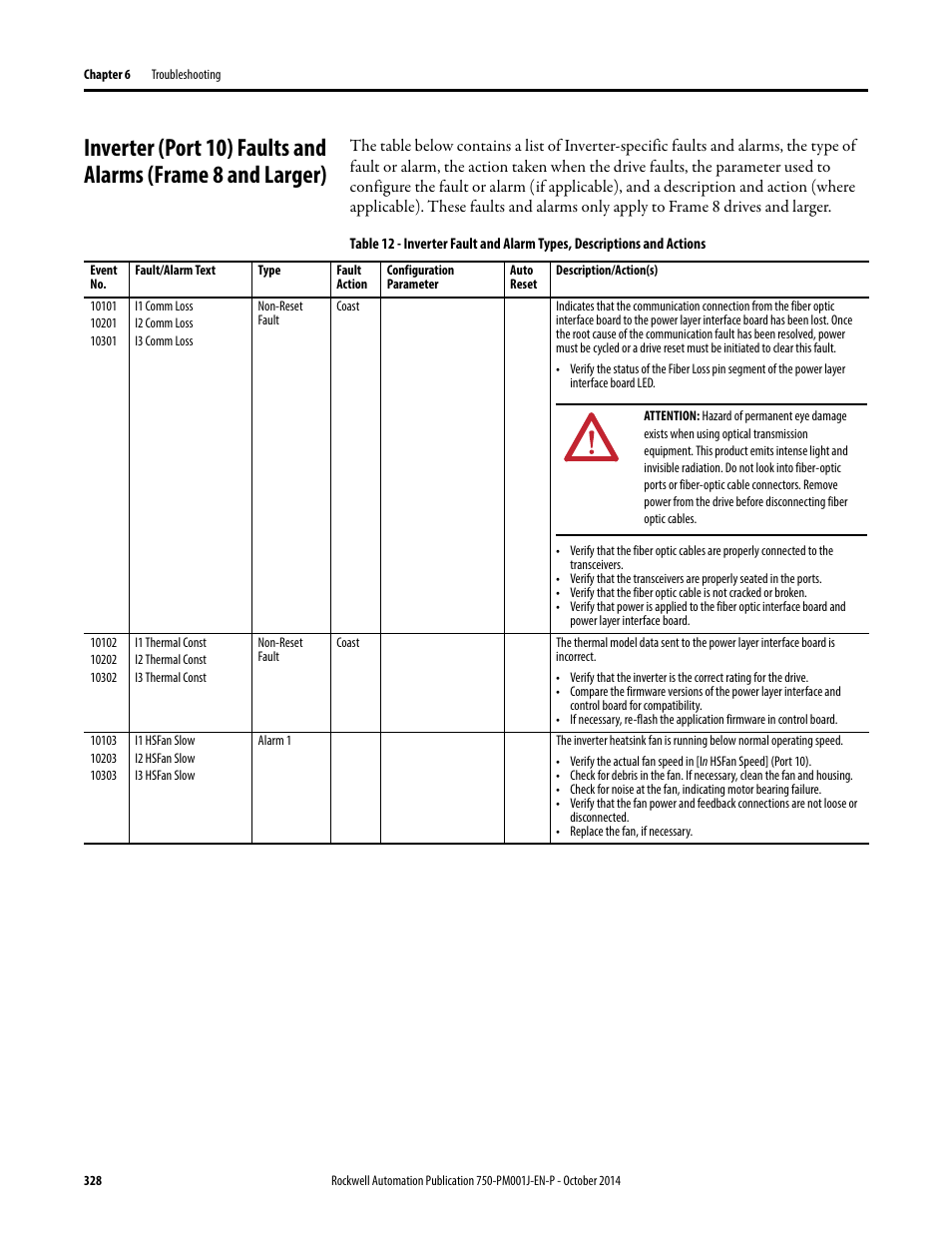 Rockwell Automation 21G PowerFlex 750-Series AC Drives Programming Manual User Manual | Page 328 / 544