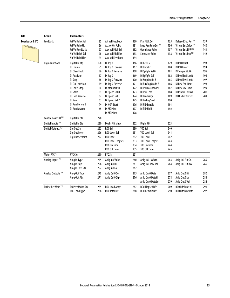 Rockwell Automation 21G PowerFlex 750-Series AC Drives Programming Manual User Manual | Page 33 / 544