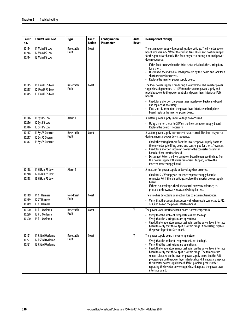 Rockwell Automation 21G PowerFlex 750-Series AC Drives Programming Manual User Manual | Page 330 / 544