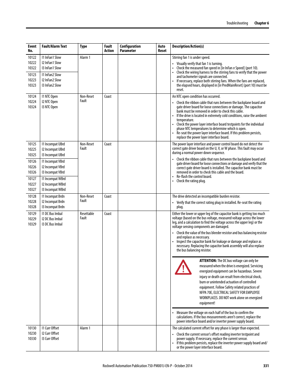 Rockwell Automation 21G PowerFlex 750-Series AC Drives Programming Manual User Manual | Page 331 / 544