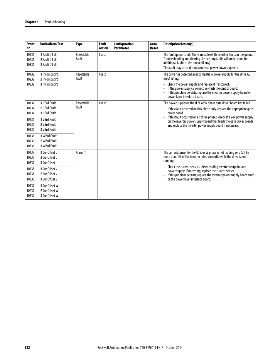 Rockwell Automation 21G PowerFlex 750-Series AC Drives Programming Manual User Manual | Page 332 / 544