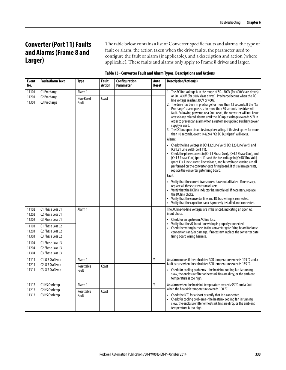 Rockwell Automation 21G PowerFlex 750-Series AC Drives Programming Manual User Manual | Page 333 / 544