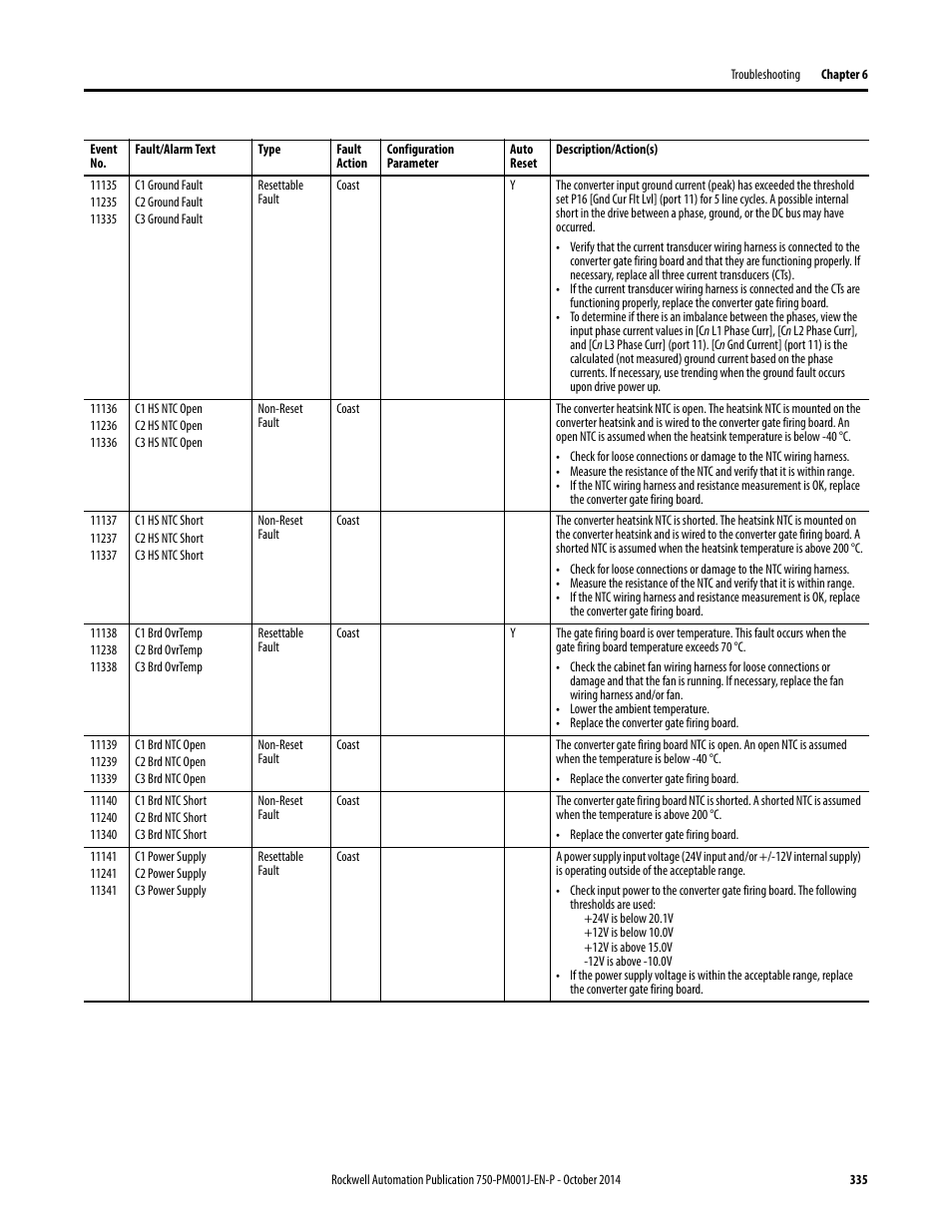 Rockwell Automation 21G PowerFlex 750-Series AC Drives Programming Manual User Manual | Page 335 / 544